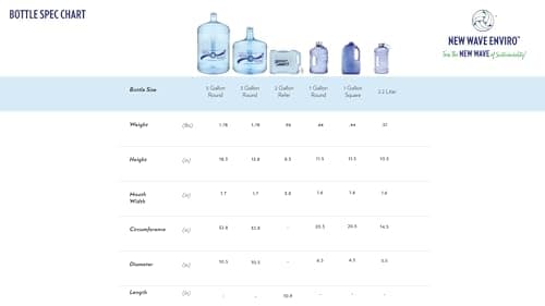 New Wave Enviro 1 Gallon Square BPA Free Bottle, Blue