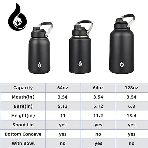 BJPKPK Insulated 1 Gallon Water Bottle, 128oz BPA Free Jug with Metal Handle & Lid, Stainless Steel Thermos for Gym, Spo