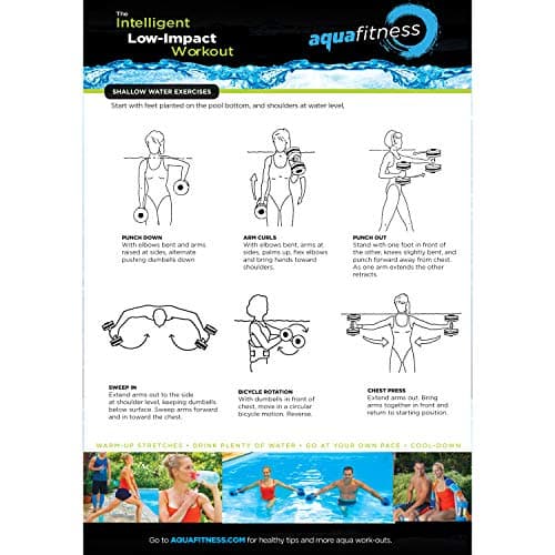 New Aqua 6-Piece Fitness Set for Water Aerobics and Pool Exercises – Swim Belt, Gloves, Dumbbells