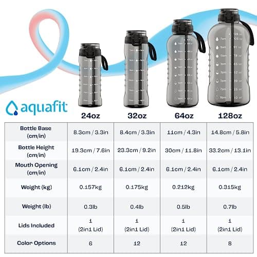 AQUAFIT 128 oz Nebula Water Bottle for Gym with Straw & Chug Lid - BPA Free Timer Marked Anatomical Big Jug with Strap