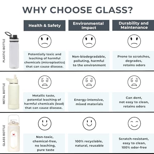 Leakproof Glass 64 oz Water Bottle with Straw - Pregnancy Hydration Tracker