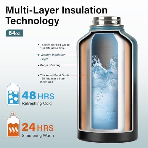 Thick Stainless Steel Insulated Water Bottle, BPA-Free, 64 oz | Gym & Hiking
