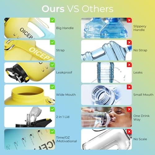 128oz BPA Free Water Bottle with Straw & Time Marker (Yellow/Blue)